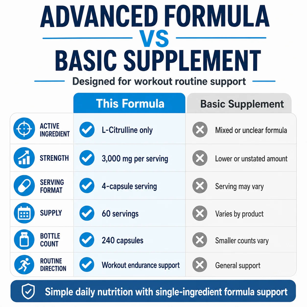 L Citrulline 3000mg Vegan Supplement For Workout Recovery