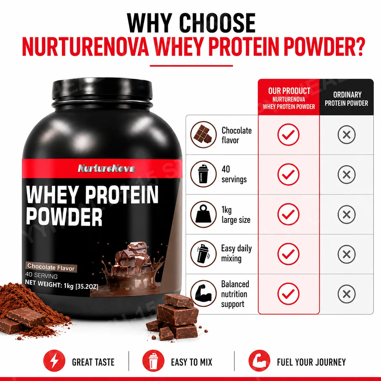 Whey Protein Powder Multiple Flavors 40 Servings
