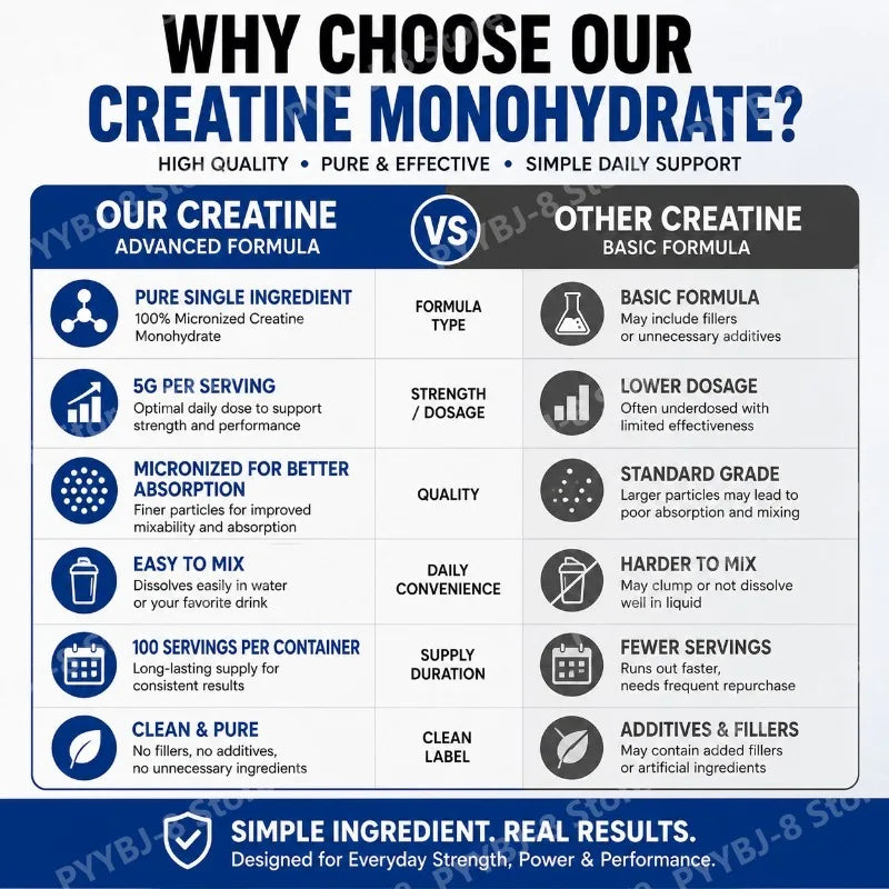 500g Creatine Monohydrate Powder For Strength Sports Performance