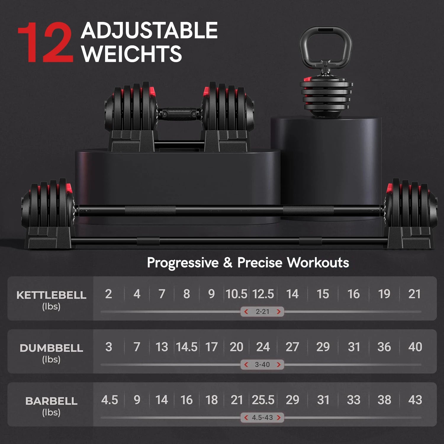 Adjustable 3 In 1 Dumbbell Barbell Kettlebell